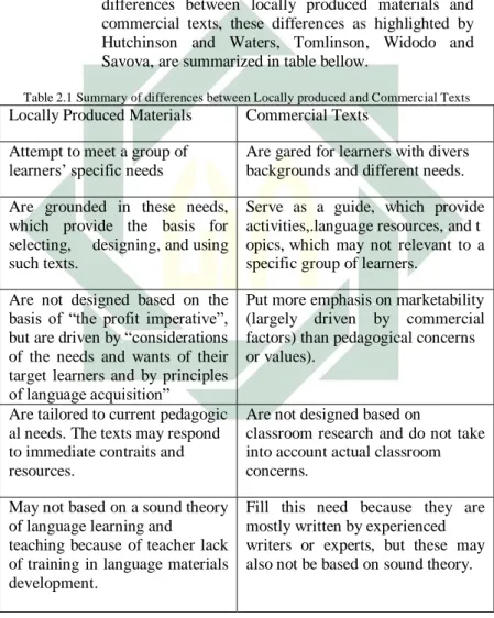 Table 2.1 Summary of differences between Locally produced and Commercial Texts 