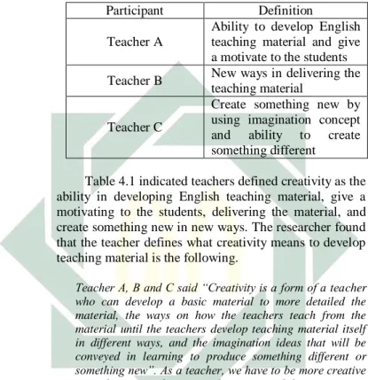 Table 4.1 indicated teachers defined creativity as the  ability  in  developing  English  teaching  material,  give  a  motivating  to  the  students,  delivering  the  material,  and  create something new in new ways