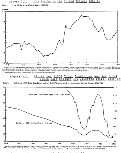 Figure 3 . 1 . 