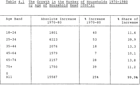 Table 3.1 Economic Dependency Ratios* for Selected Years 1955 