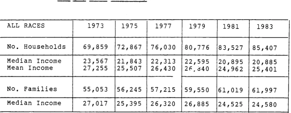 Table 6.1: 
