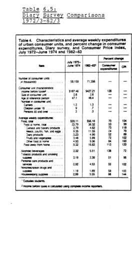 Table 6.5: Diary Survey Comparisons 