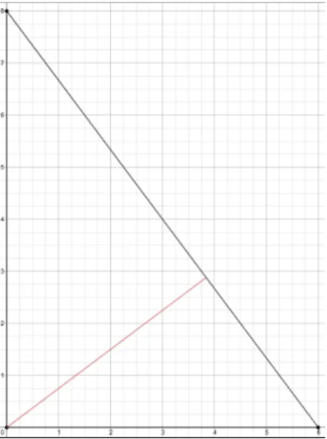 Figure	  8.	  Finding	  the	  Length	  of	  a	  Right	  Triangle’s	  Altitude,	  Kaplinsky	  (2020)	  