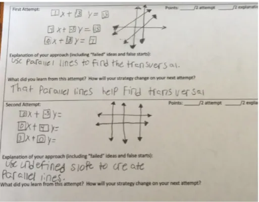 Figure	  19.	  Student	  Responses	  to	  Online	  Discussion	  Forum,	  Problem-­‐Solving	  Activity	  #3	  