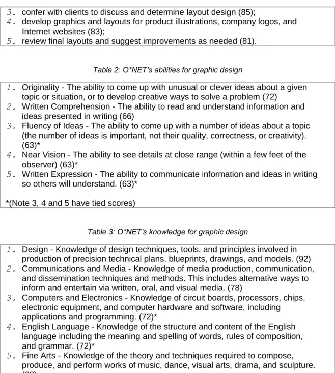Table 2: O*NET’s abilities for graphic design 