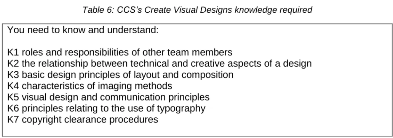 Table 7: BTEC Specialist, Graphic Design unit options 