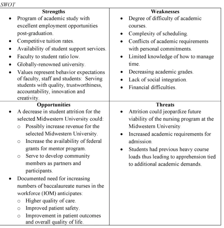 Table  1 SWOT