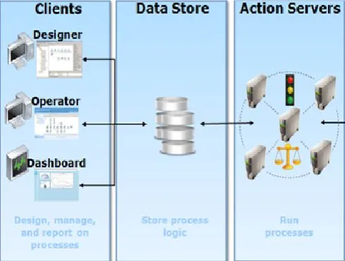 Figure 1. Proposed system framework 
