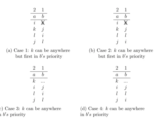 Table 3: Four possible priority tables when q a = 2 and q b = 1
