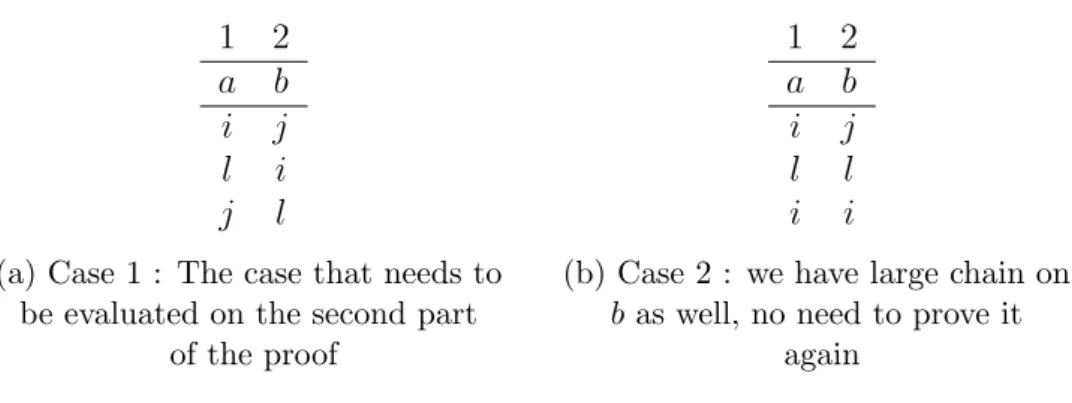 Table 4: Two possible priority tables when q a = 1 and q b = 2