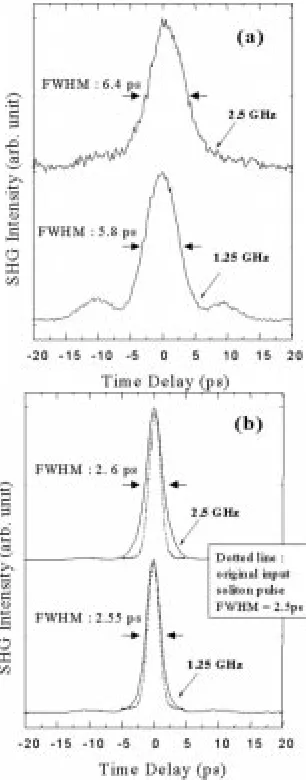 Fig. 8.Theoretically predicted and experimentally observed response of(a) gratings C1 and (b) their corresponding conjugates C1after excitationwith 2.5-ps pulses
