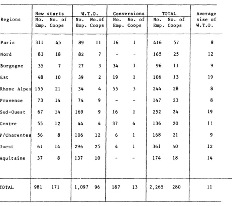 Table 3 Workers co-ops and employment by type of formation, 1985 