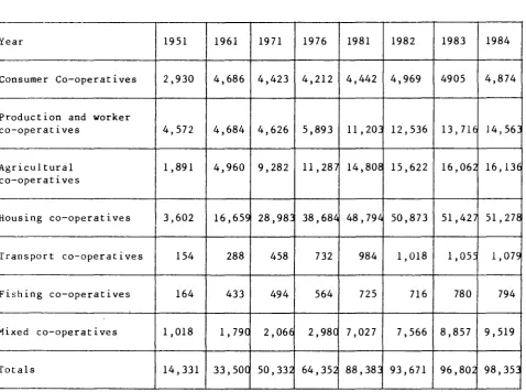 Table 1 - Numbers of Registered Co-operatives by Sector for Selected Years, 
