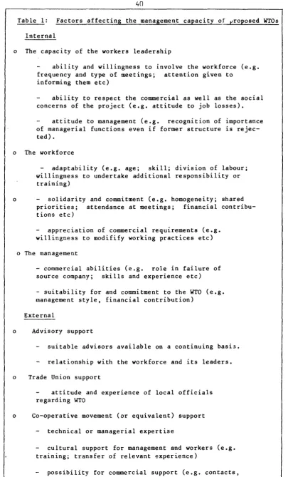 Table 1: Factors affecting the management capacity of proposed WTOs 
