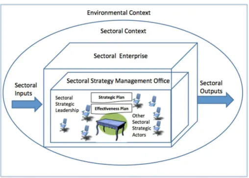Figure 3. Sectoral enterprise as an open system . 