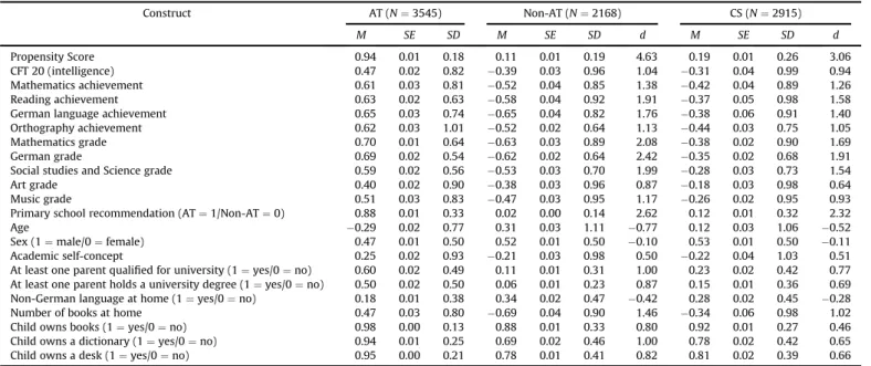 Table 3 demonstrates the differential ef ﬁciency described for the various matching algorithms (Stuart, 2010)