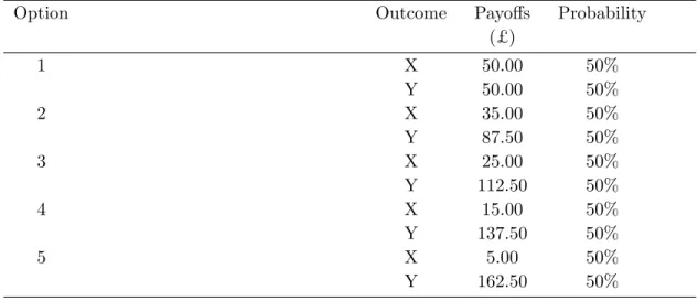 Table 4: Risk Aversion Tests Panel A