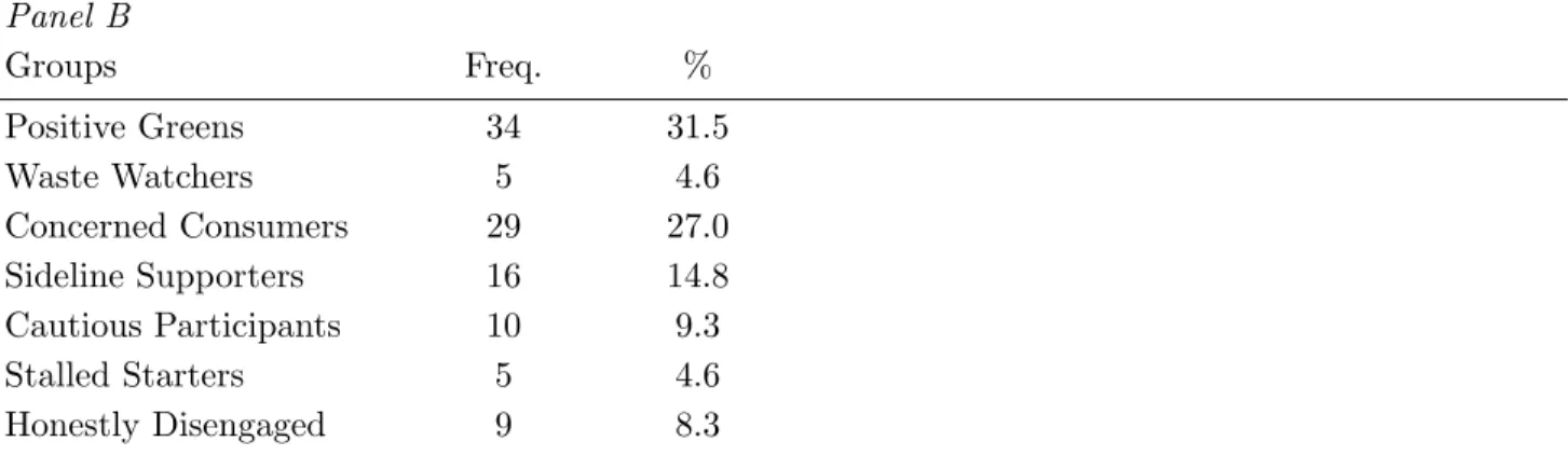Table 6: Segmentation Model Panel A