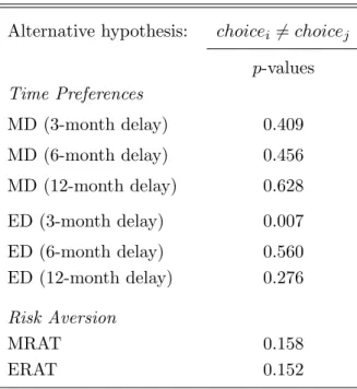 Table 7: Order Effects