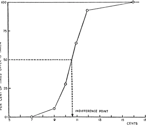 FIG.  2.-In  this  graph the  data  of Table  8 for subject  B-I,  hand  5522i,  are plotted  to  show how  the  in-  difference point  is  actually  obtained