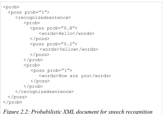 Figure 2.2: Probabilistic XML document for speech recognition