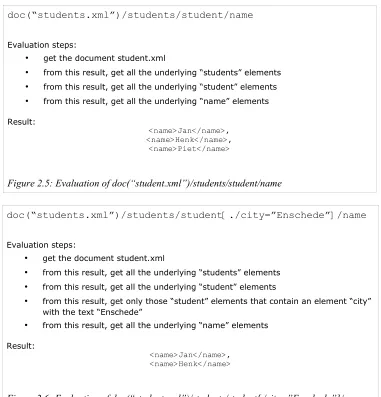 Figure 2.5: Evaluation of doc(“student.xml”)/students/student/name