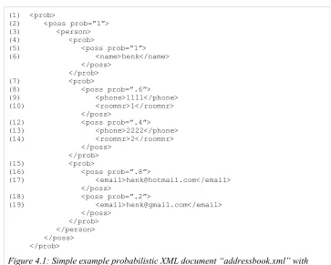 Figure 4.1: Simple example probabilistic XML document “addressbook.xml” with node identifiers (nids)