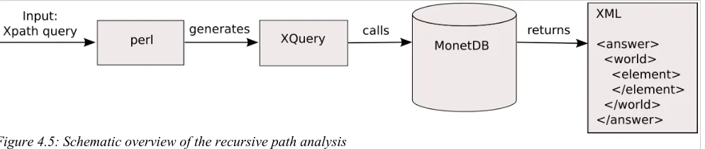 Figure 4.5: Schematic overview of the recursive path analysis 