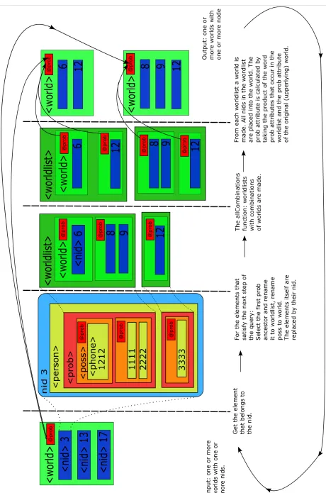 Figure 4.7: Selecting all phone elements using recursive path analysis