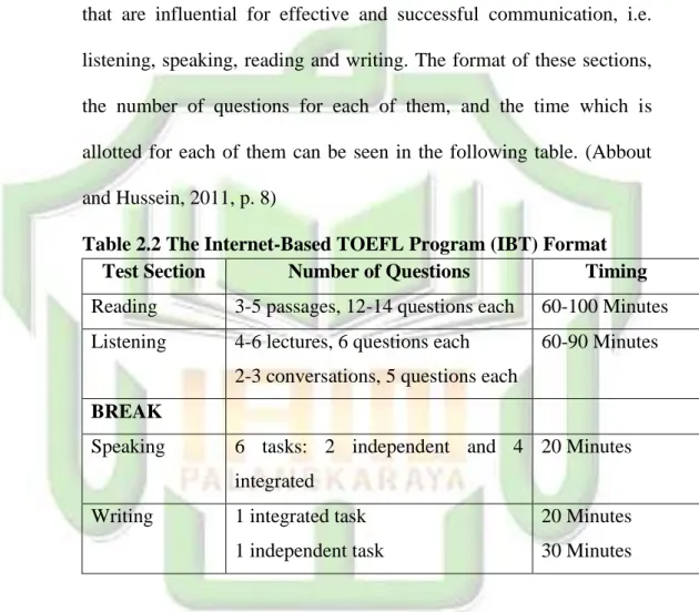 Table 2.2 The Internet-Based TOEFL Program (IBT) Format  Test Section Number of Questions Timing Reading  3-5 passages, 12-14 questions each  60-100 Minutes  Listening  4-6 lectures, 6 questions each 