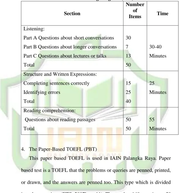 Table 2.3 The Institutional Testing Program (ITP) Format 