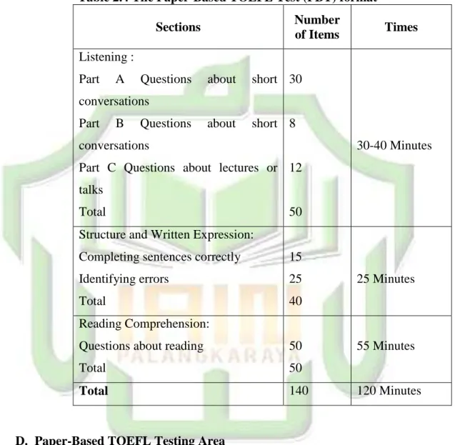 Table 2.4 The Paper-Based TOEFL Test (PBT) format 
