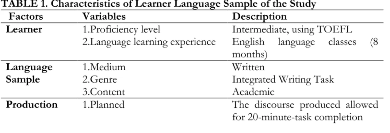 TABLE 1. Characteristics of Learner Language Sample of the Study  