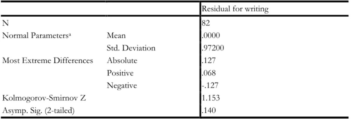 Table 5 One-Sample Kolmogorov-Smirnov Test 