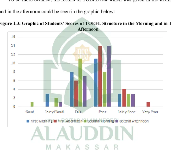 Figure 1.3: Graphic of Students’ Scores of TOEFL Structure in the Morning and in The  Afternoon 