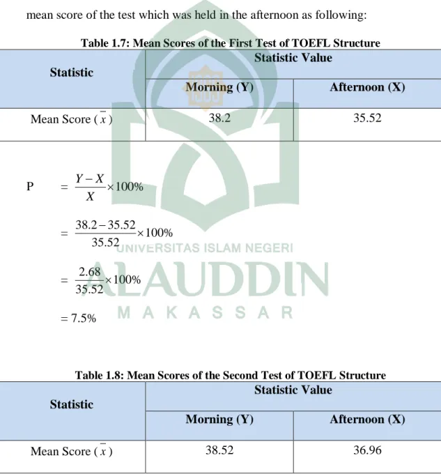 Table 1.7: Mean Scores of the First Test of TOEFL Structure  Statistic 