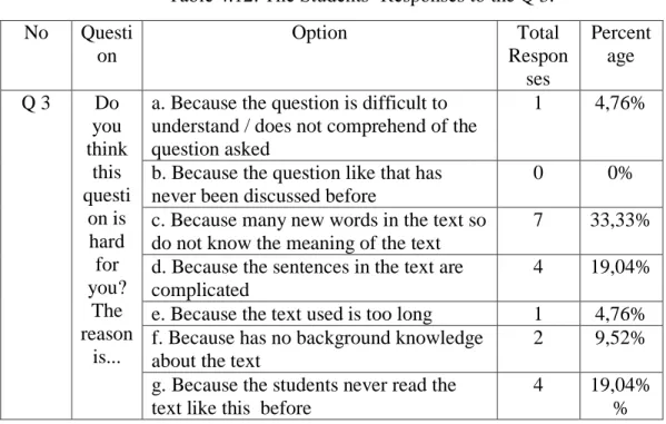 Table 4.12: The Students’ Responses to the Q 3. 