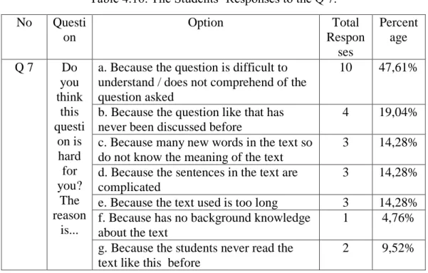 Table 4.16: The Students’ Responses to the Q 7. 