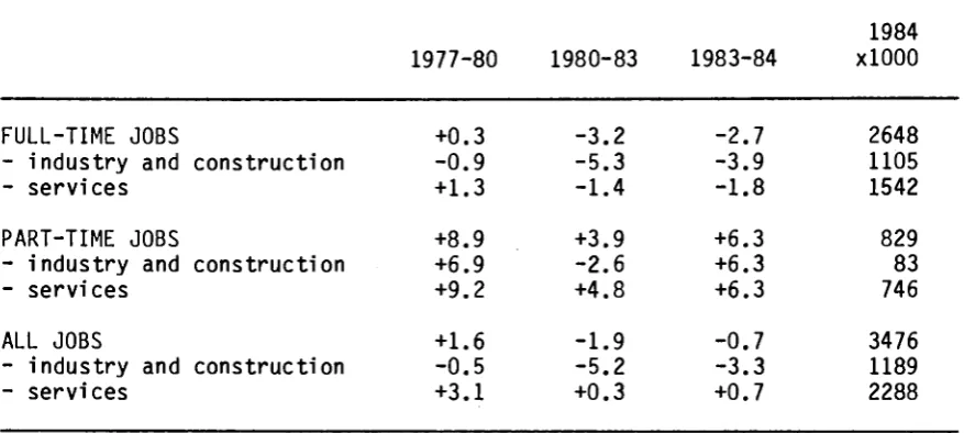 Table 2/5 Full-time and part-time jobs* by economic activity, March 31st. (Average)percentage changes and the number of jobs in 1984 