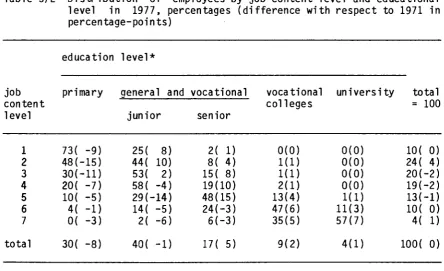 Table 3/2 Distribution level in 1977, percentages (difference with respect to 1971 in 