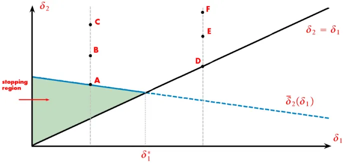 Figure 4: Optimal Policy
