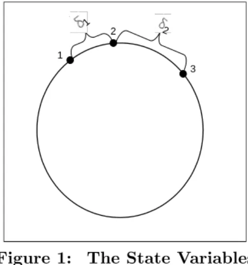 Figure 1: The State Variables