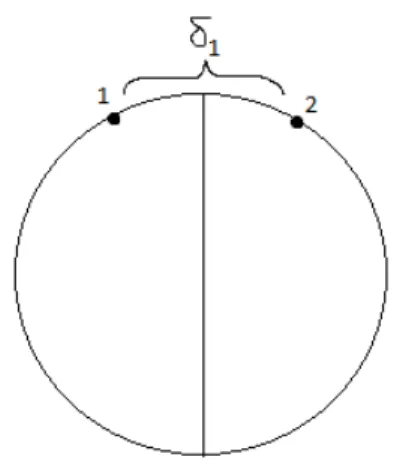 Figure 2: Incumbent Workers