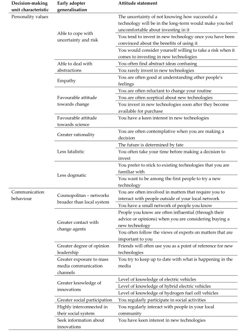 Table 2. An example of questionnaire attitude statements: personality values and communication behaviour 