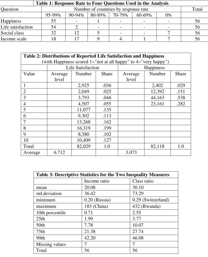 Table 1: Response Rate to Four Questions Used in the Analysis 