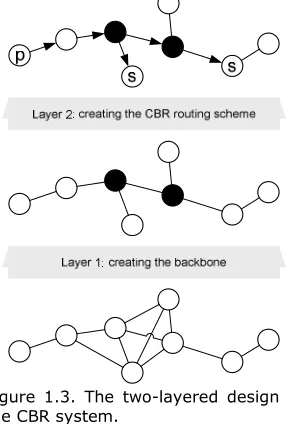 Figure 1.3. The two-layered design of  the CBR system.  