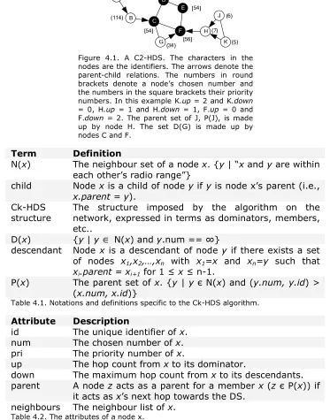 Table 4.1. Notations and definitions specific to the Ck-HDS algorithm. 
