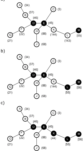 Figure 4.4.a, now as a neighbour of node L. 