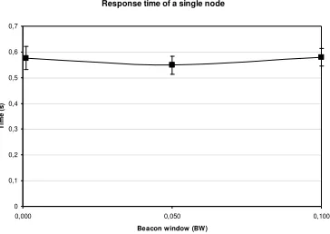 Figure 7.5. The relevant moments for calculating a node’s response.  