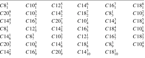 Table 5A set of CNνn symmetries for γ -encoded homonuclear dou-ble-quantum recoupling, with selection of {l, m, λ, µ} = {2, ±1, 2,±2} or {2, ±1, 2, ∓2} terms, and suppression of all CSA terms.The isotropic shift term {0, 0, 1, 0} and the homonuclear J-coup